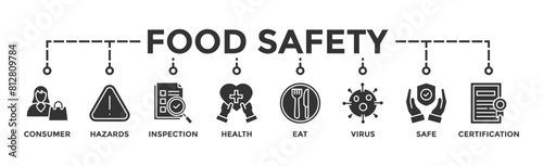 Food safety banner web icon vector illustration concept with icon of consumer, hazards, inspection, health, eat, virus, safe and certification