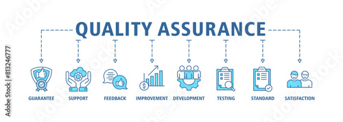 Quality assurance web icon set vector illustration concept with icon of guarantee, support, feedback, improvement, development, testing, standard, satisfaction