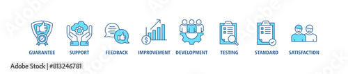 Quality assurance web icon set vector illustration concept with icon of guarantee, support, feedback, improvement, development, testing, standard, satisfaction