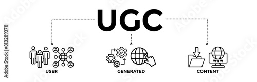 UGC banner icons set for user-generated content with black outline icon of people, network, process, engine, click, internet, website, archive, and browser