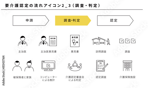 要介護認定の流れのアイコンセット2_3（調査・判定）、ベクター素材