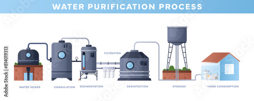Water purification. Vector infographic of storing and filtering, system of filters valve, wastewater industrial purifier tank, aqua mineral filtration. Business logistic industry.Water treatment plant