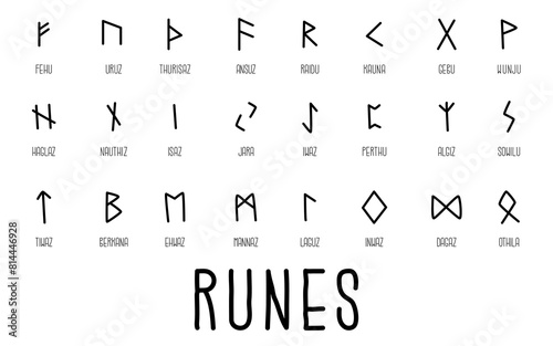 A set of 24 runic symbols and their names. Writing of the ancient Germans. Signs with mystical properties. Vector illustration isolated on transparent background.