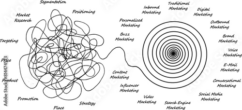 Vektor Darstellung - Von Ideen und Taktik zu Entwicklung und Struktur - Marketing Typen und Strategie - Entwicklung und Planung in Clustern - Kommunikation 