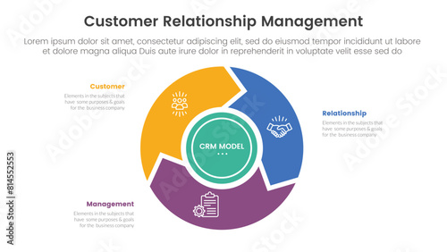 CRM customer relationship management infographic 3 point stage template with flywheel cycle circular and arrow for slide presentation