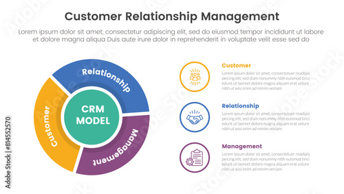 CRM customer relationship management infographic 3 point stage template with flywheel cycle circular outline circle for slide presentation