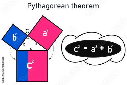 Graphical representation of the Pythagorean theorem and its equation, the sum of the square above the hypotenuse is equal to the sum of the squares above the two perpendiculars, using blue and pink photo