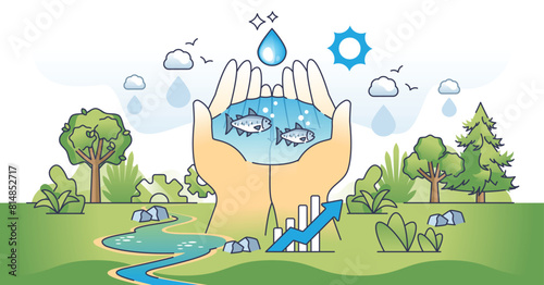 Water preservation to save wildlife and fresh water outline hands concept. Drinkable liquid conservation with sustainable and environmental practices vector illustration. Clean water awareness.