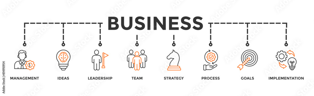 Business banner web icon vector illustration concept with icon of management, ideas, leadership, team, strategy, process, goals, and implementation Business banner web icon vector illustration concept with icon of management, ideas, leadership, team, strategy, process, goals, and implementation