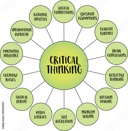 critical thinking, ability to think clearly and rationally, understanding the logical connection between ideas, vector diagram infographics