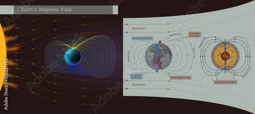 Earth's magnetic field. Educational illustration of earth's magnetic field diagram. Magnetic field structure vector infographics. Landing page, poster, banner, presentation, diploma, school essay.