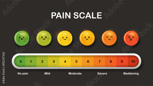 3D pain scale vector concept