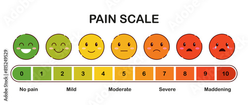 Pain scale vector concept