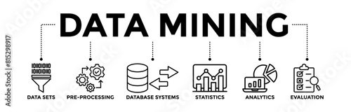 Data mining banner icons set with icon of data sets, pre-processing, database systems, statistics, analytics, and evaluation