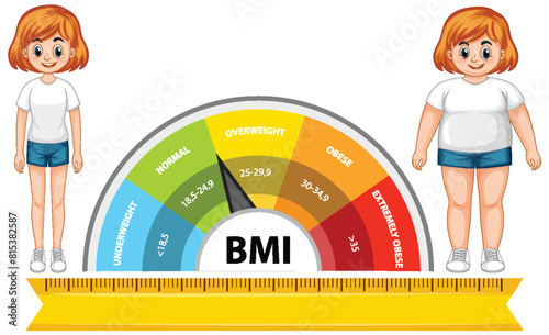 Illustration of BMI scale and two girls