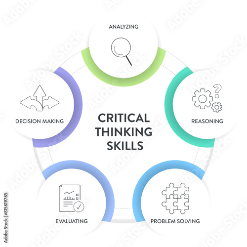 Critical Thinking Skills strategy framework diagram chart infographic banner template with icon vector has analyzing, reasoning, problem solving, evaluating and decision making. Business presentation.
