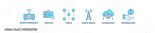 RFID banner web icon set vector illustration concept for radio frequency identification with icon of radio frequency, identify, track, radio waves, technology, and electronic information