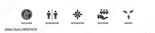 Inclusion revolution banner web icon set vector illustration concept with icon of exclusion, segregation, integration, inclusion and unified