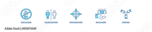 Inclusion revolution banner web icon set vector illustration concept with icon of exclusion, segregation, integration, inclusion and unified