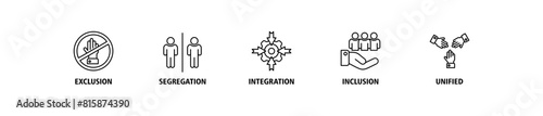Inclusion revolution banner web icon set vector illustration concept with icon of exclusion, segregation, integration, inclusion and unified