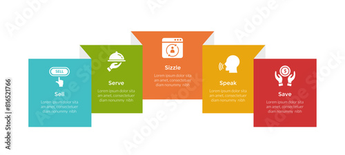 5s model marketing infographics template diagram with square box folded 3d creative with 5 point step design for slide presentation