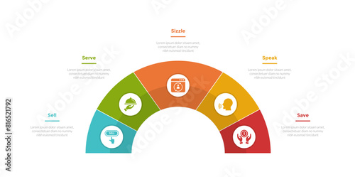 5s model marketing infographics template diagram with speedometer half circle on center with 5 point step design for slide presentation