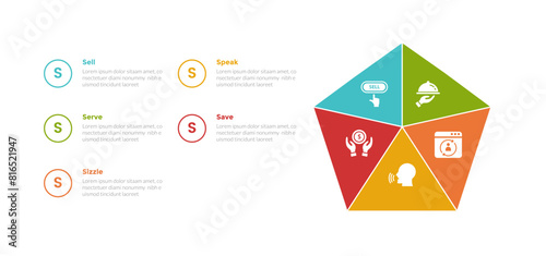 5s model marketing infographics template diagram with pentagon shape and circle outline text with 5 point step design for slide presentation