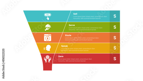 5s model marketing infographics template diagram with funnel and rectangle box right side with 5 point step design for slide presentation