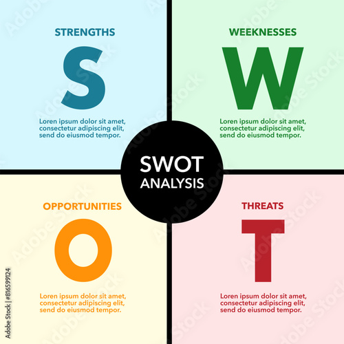 Four colorful elements with text inside. Concept of SWOT analysis template or strategic planning technique infographic design template.