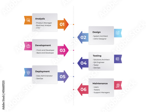 SDLC - Software Development Life Cycle