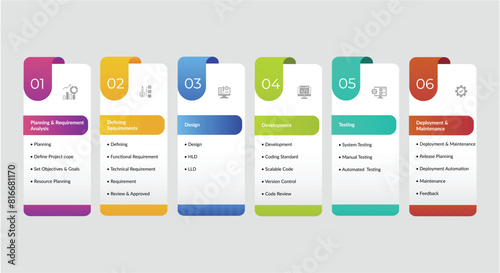 SDLC - Software Development Life Cycle