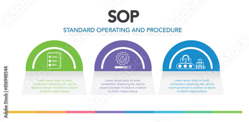 SOP standard operating procedure concept. for the standard operating procedure with an icon of instruction to assist employee in complex routine operations. banner vector illustration.