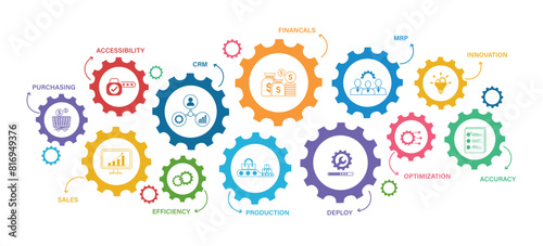 The concept icons about future business planning. vector icons set infographic background illustration banner.