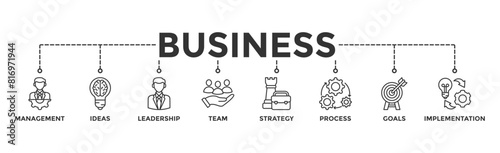 Business banner web icon vector illustration concept with icon of management, ideas, leadership, team, strategy, process, goals, and implementation