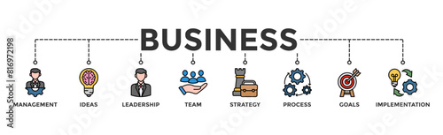 Business banner web icon vector illustration concept with icon of management, ideas, leadership, team, strategy, process, goals, and implementation