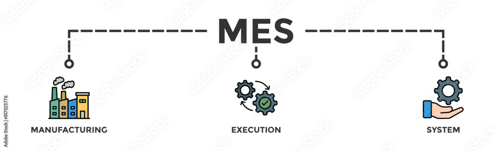 Mes banner web icon vector illustration concept of manufacturing execution system with icon of factory, service, automation, operation, production, distribution, management, structure, and analysis Mes banner web icon vector illustration concept of manufacturing execution system with icon of factory, service, automation, operation, production, distribution, management, structure, and analysis