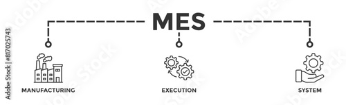 Mes banner web icon vector illustration concept of manufacturing execution system with icon of factory, service, automation, operation, production, distribution, management, structure, and analysis