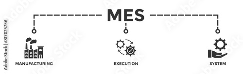 Mes banner web icon vector illustration concept of manufacturing execution system with icon of factory, service, automation, operation, production, distribution, management, structure, and analysis