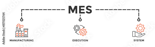 Mes banner web icon vector illustration concept of manufacturing execution system with icon of factory, service, automation, operation, production, distribution, management, structure, and analysis
