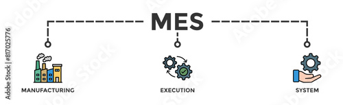 Mes banner web icon vector illustration concept of manufacturing execution system with icon of factory, service, automation, operation, production, distribution, management, structure, and analysis