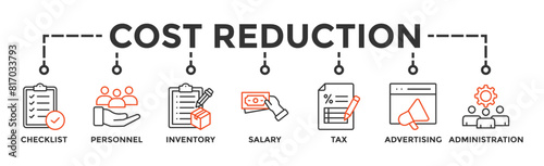 Cost reduction banner web icon vector illustration concept with icon of checklist, personnel, inventory, salary, tax, advertising and administration