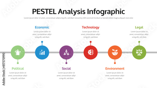 Pestel infographic presentation layout fully editable.