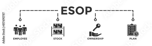 Esop banner web icon vector illustration concept for employee stock ownership plan with icon of management, bank, graph, fund, investment and statistics