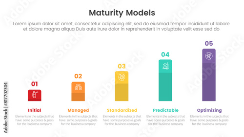 maturity model infographic with 5 point stage template with rectangle bar increase for slide presentation photo