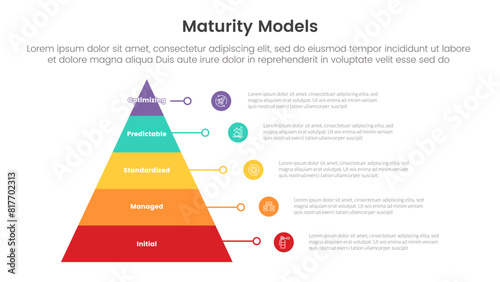 maturity model infographic with 5 point stage template with pyramid structure shape and circle icon description for slide presentation