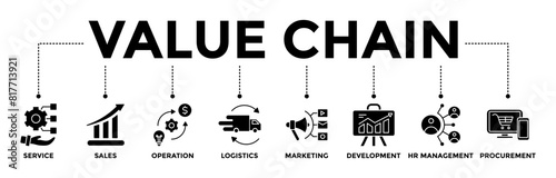 Value Chain banner icons set. Vector graphic glyph style with icon of service, sales, operation, logistics, marketing, development, HR management, and procurement