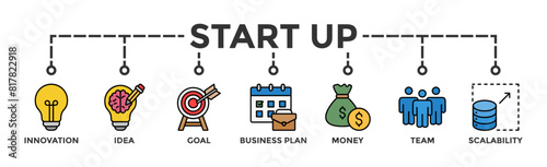 Start up banner web icon illustration concept with icon of innovation, idea, goal, business plan, money, team, and scalability