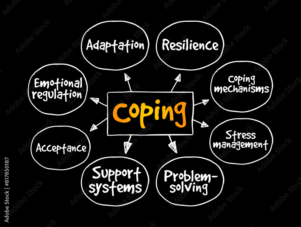 Coping - refers to conscious strategies used to reduce unpleasant emotions, mind map text concept background Coping - refers to conscious strategies used to reduce unpleasant emotions, mind map text concept background