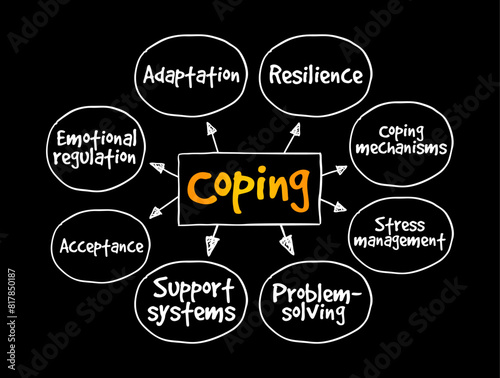 Coping - refers to conscious strategies used to reduce unpleasant emotions, mind map text concept background