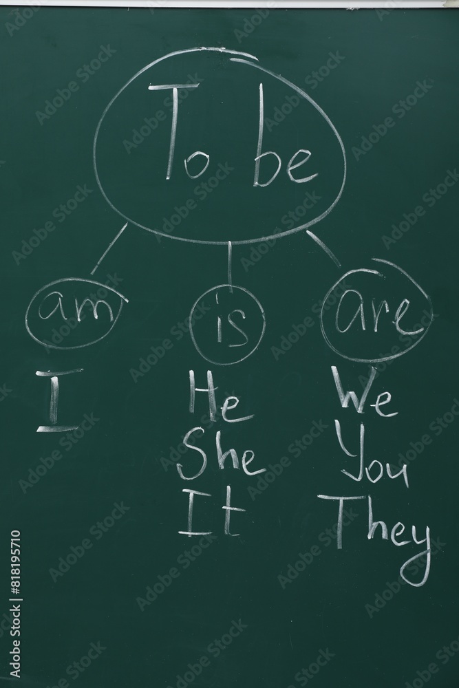 English grammar rules written with chalk on green board English grammar rules written with chalk on green board